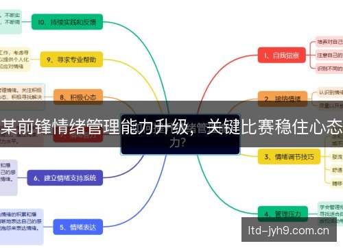 某前锋情绪管理能力升级，关键比赛稳住心态